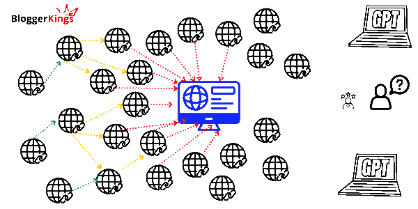 bloggerkings schema